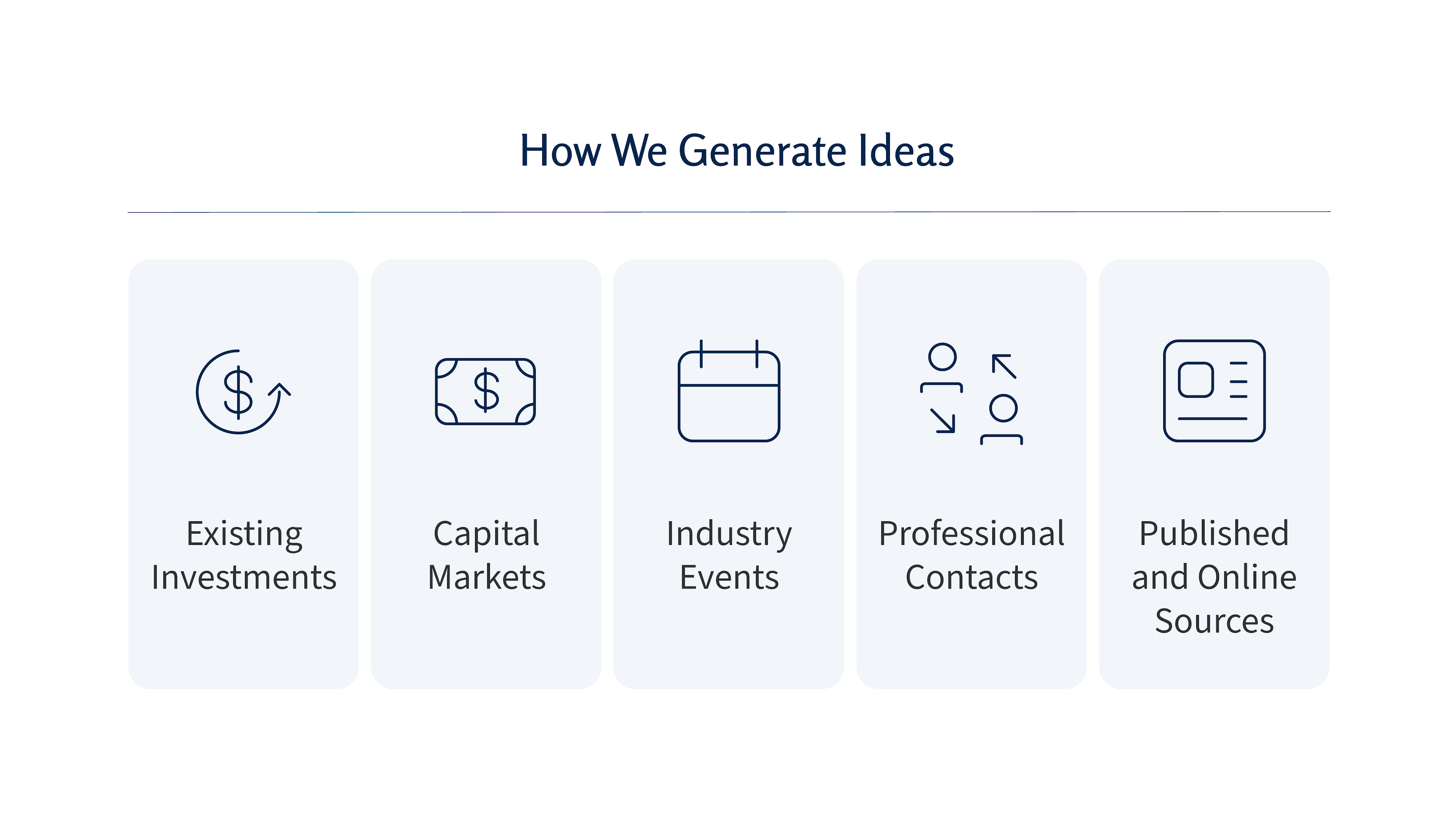 A graphic showing how Baron Capital generates investment ideas