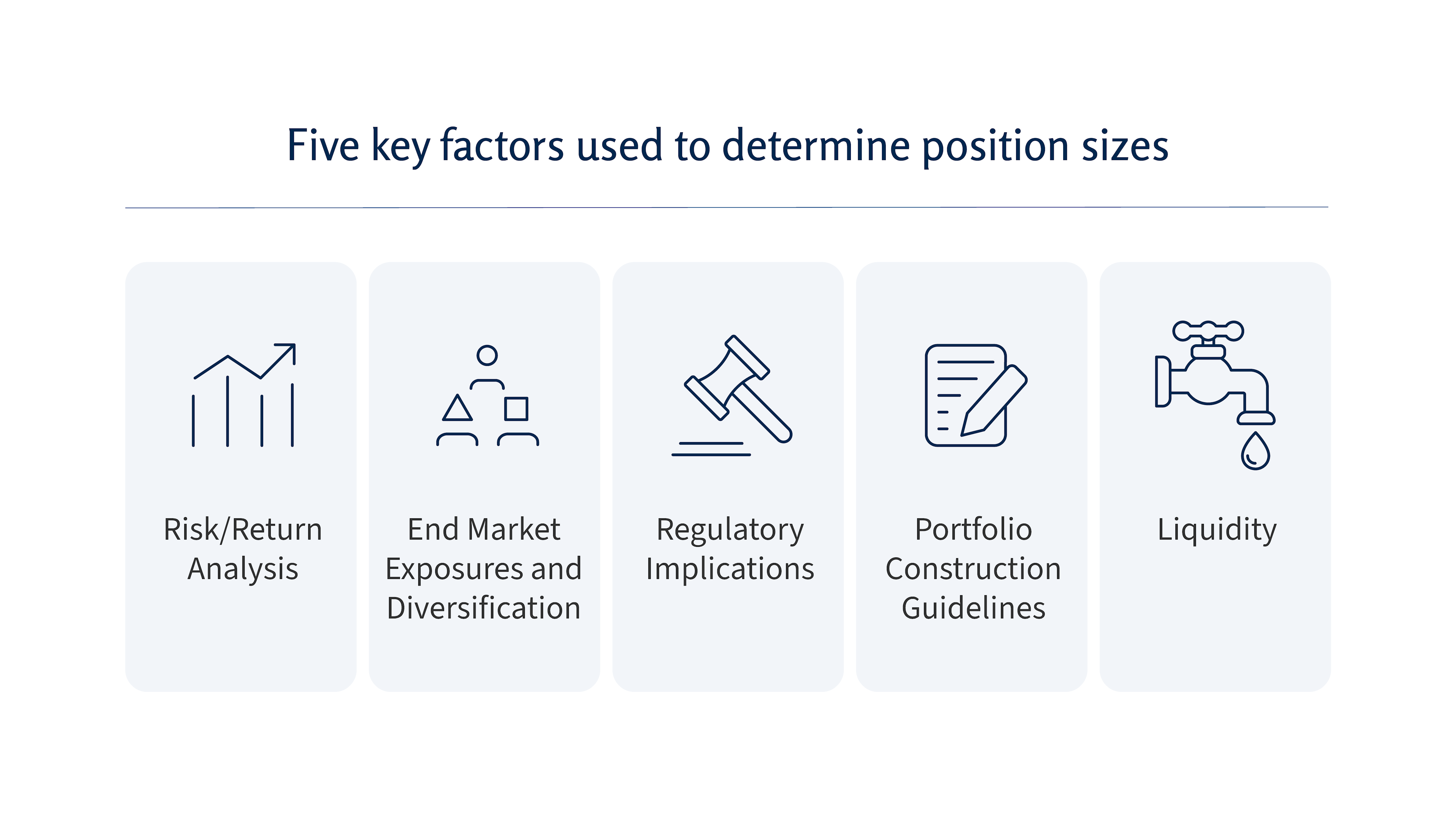 A graphic showing 5 key factors used to determine position sizing
