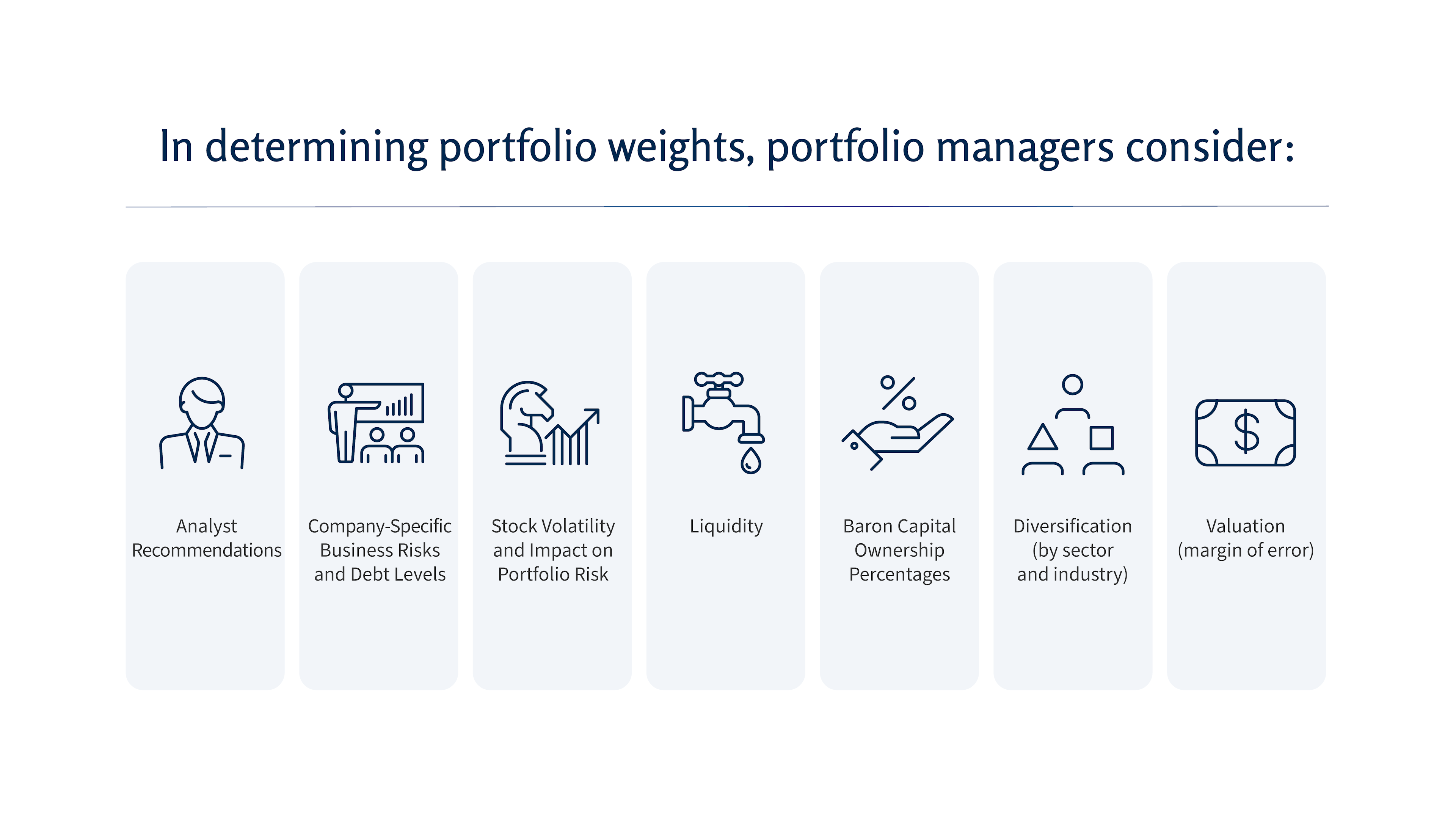 Things portfolio managers consider when determining portfolio weights